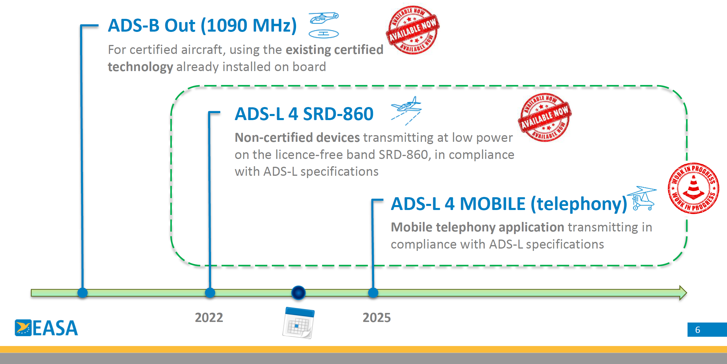 ADS-L Types